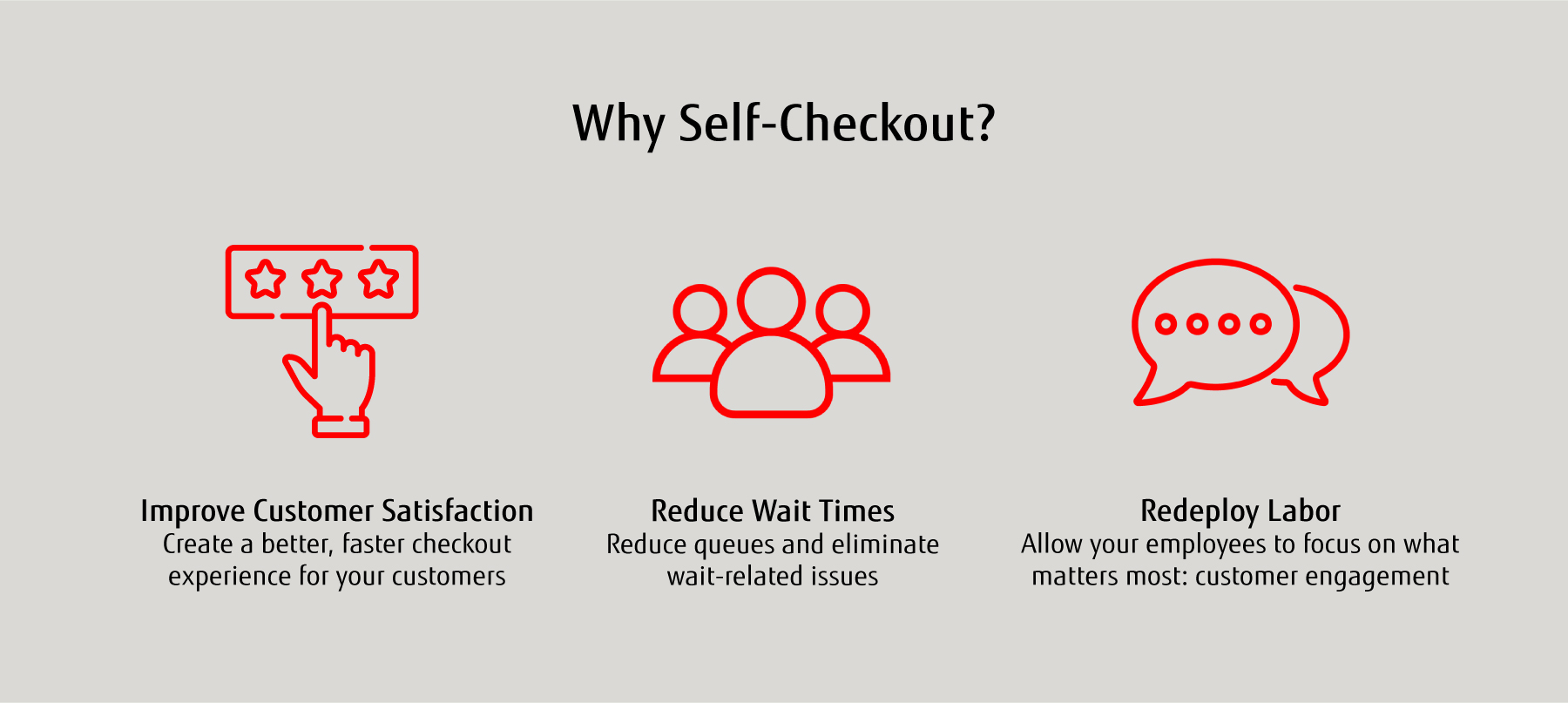 Fujitsu Self Checkout